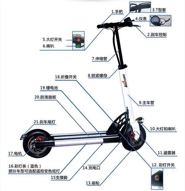 電動(dòng)滑板車結(jié)構(gòu)