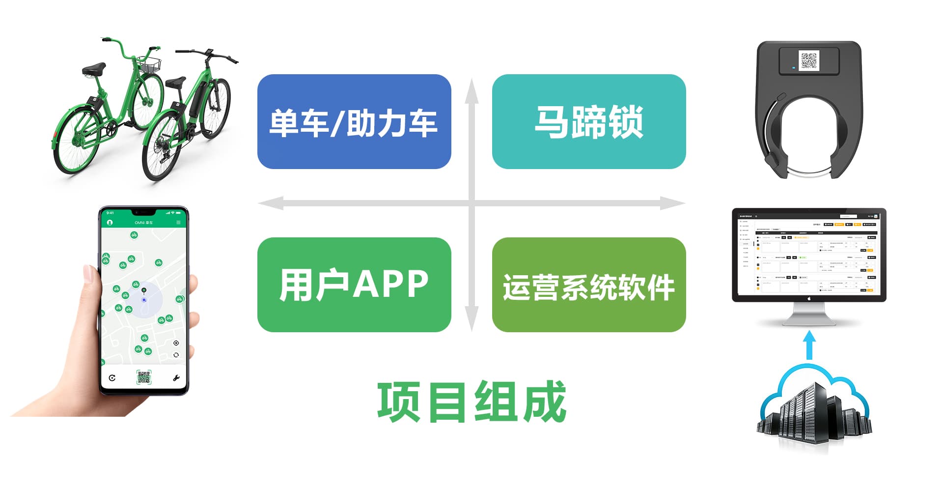 共享單車系統 自行車智能鎖GPS定位GPRS掃碼開鎖