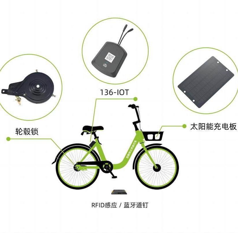 共享單車系統怎么統一管理？這份解決方案請收下