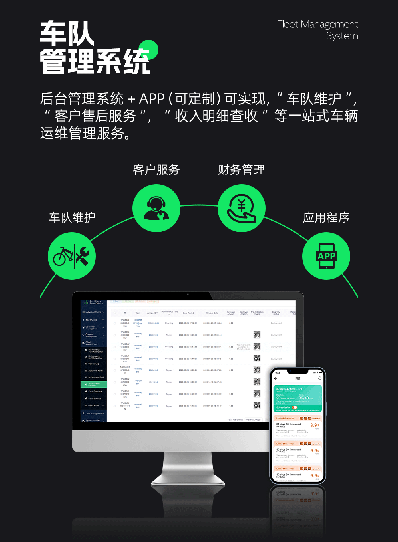 電動車管理系統(tǒng)