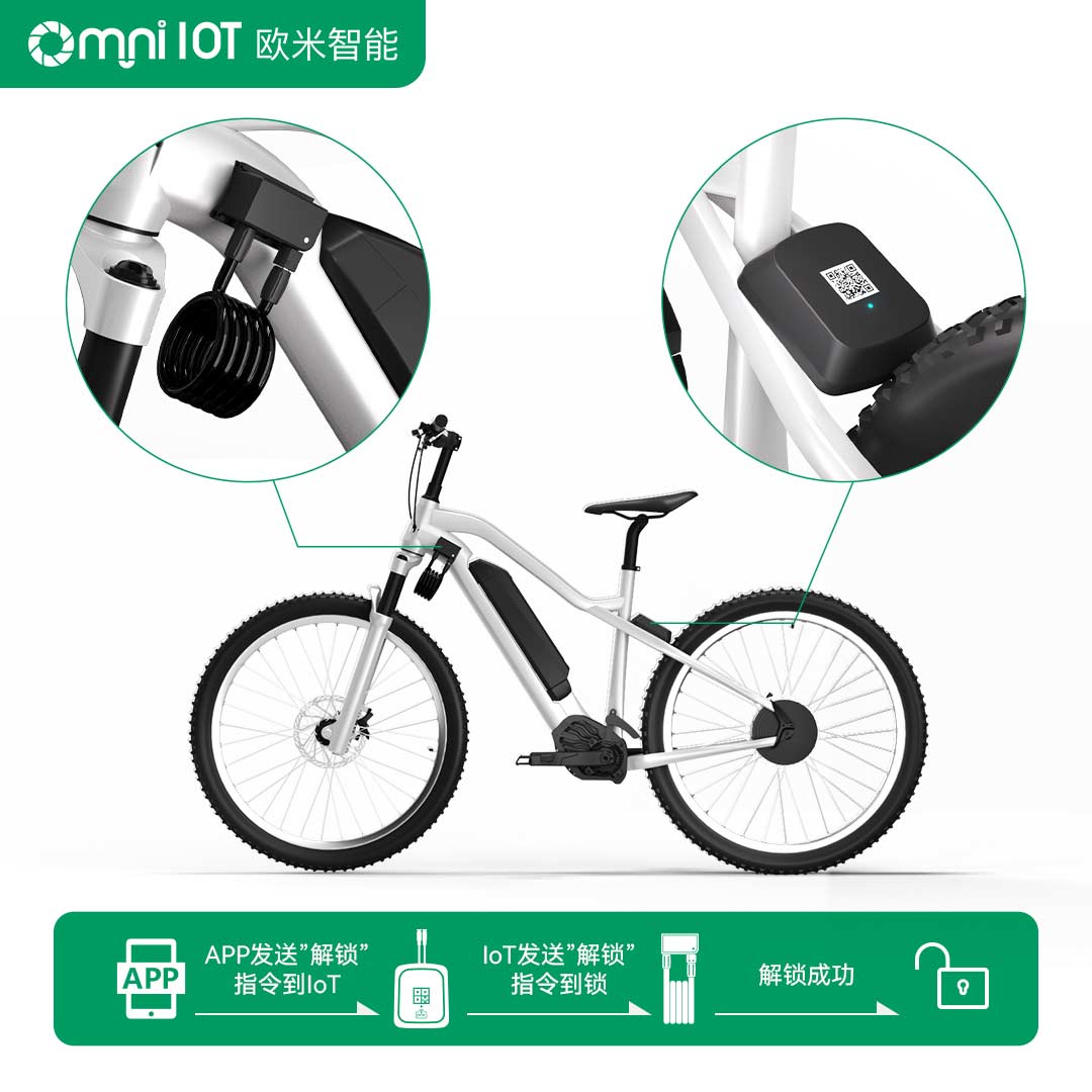 共享電單車解決方案