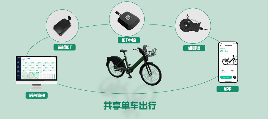 共享電動車中控