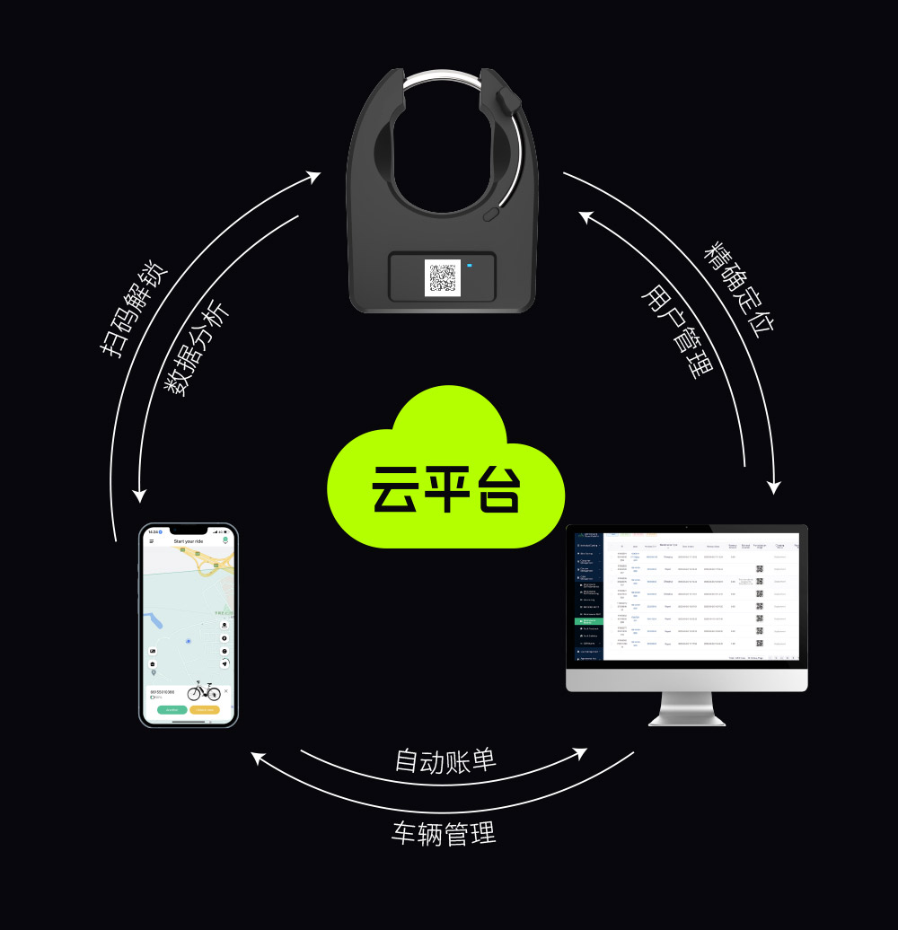 共享電動車系統