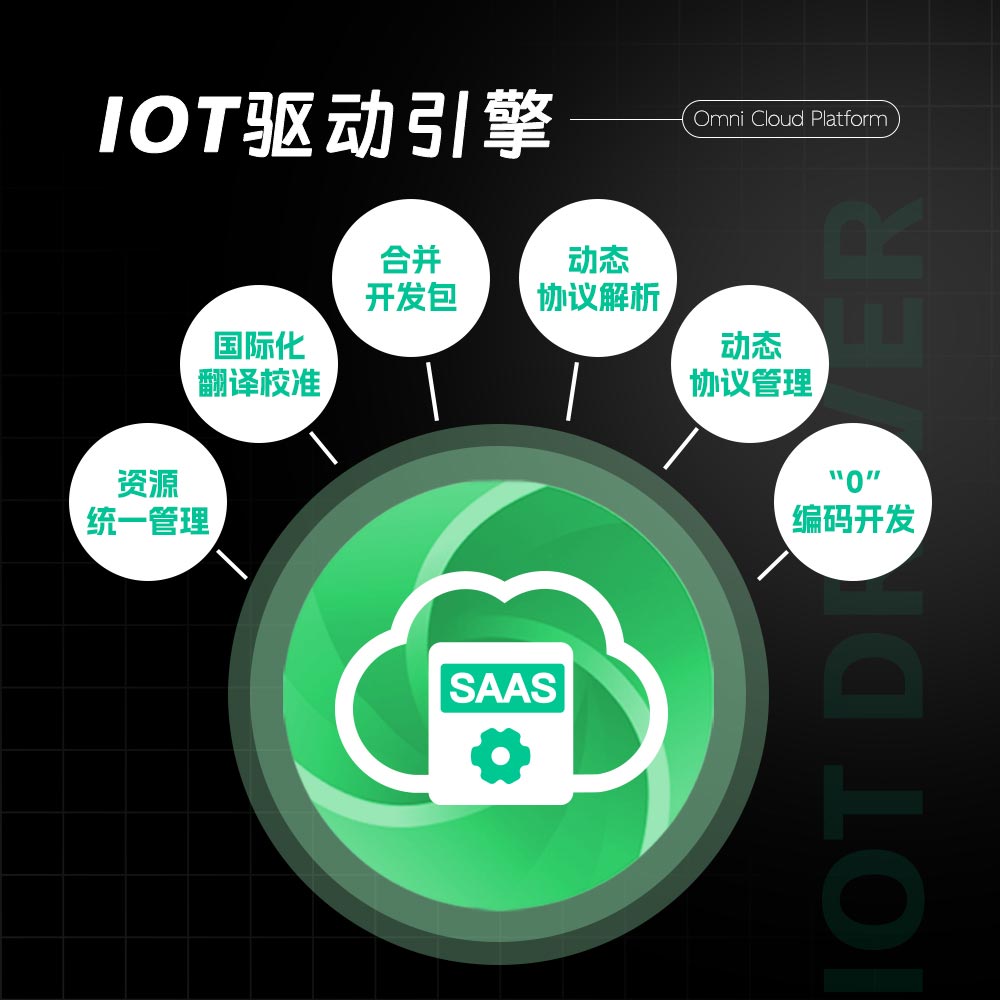 電動(dòng)車解決方案