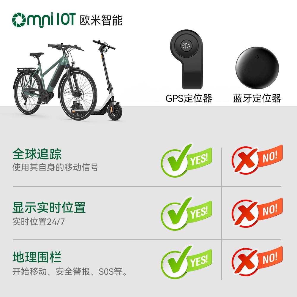 歐米 D536智能電動自行車追蹤器